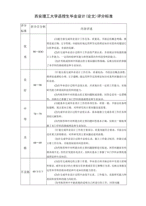 西安理工大学函授生毕业设计论文评分标准.docx