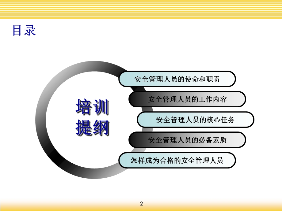 安全员培训课件.ppt_第2页