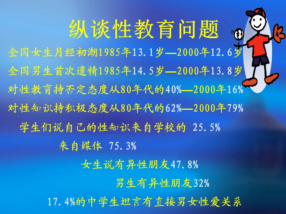 大学生健康教育大学生性教育PPT课件.ppt_第3页