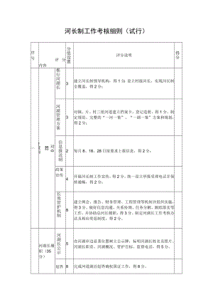 河长制工作考核细则（试行）.docx