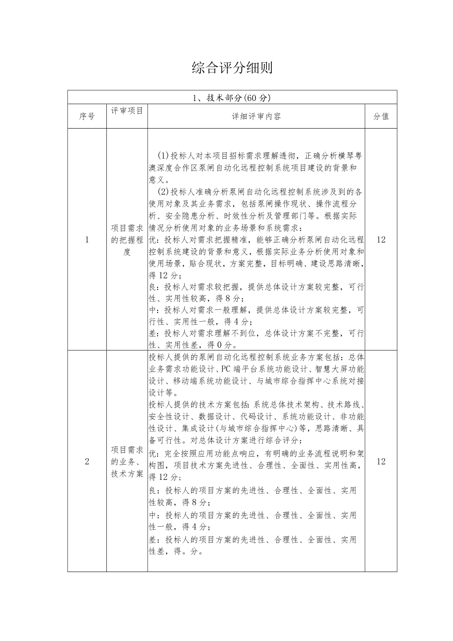 一、评分细则.docx_第1页