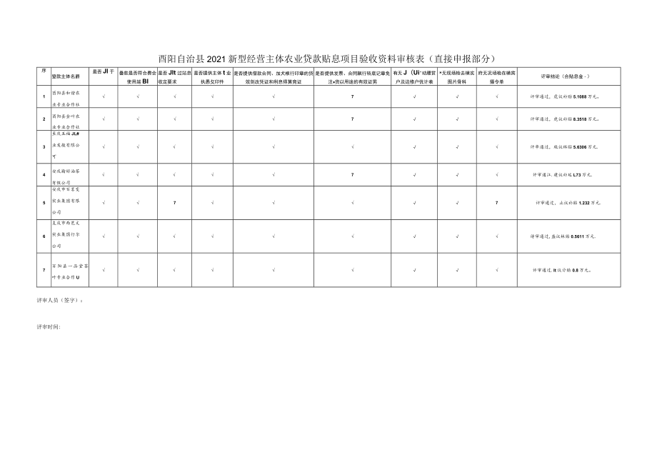 酉阳自治县2021新型经营主体农业贷款贴息项目验收资料审核表直接申报部分.docx_第1页