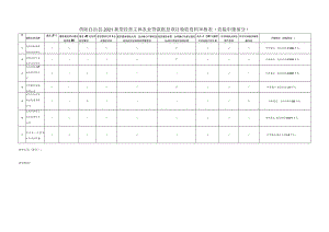 酉阳自治县2021新型经营主体农业贷款贴息项目验收资料审核表直接申报部分.docx