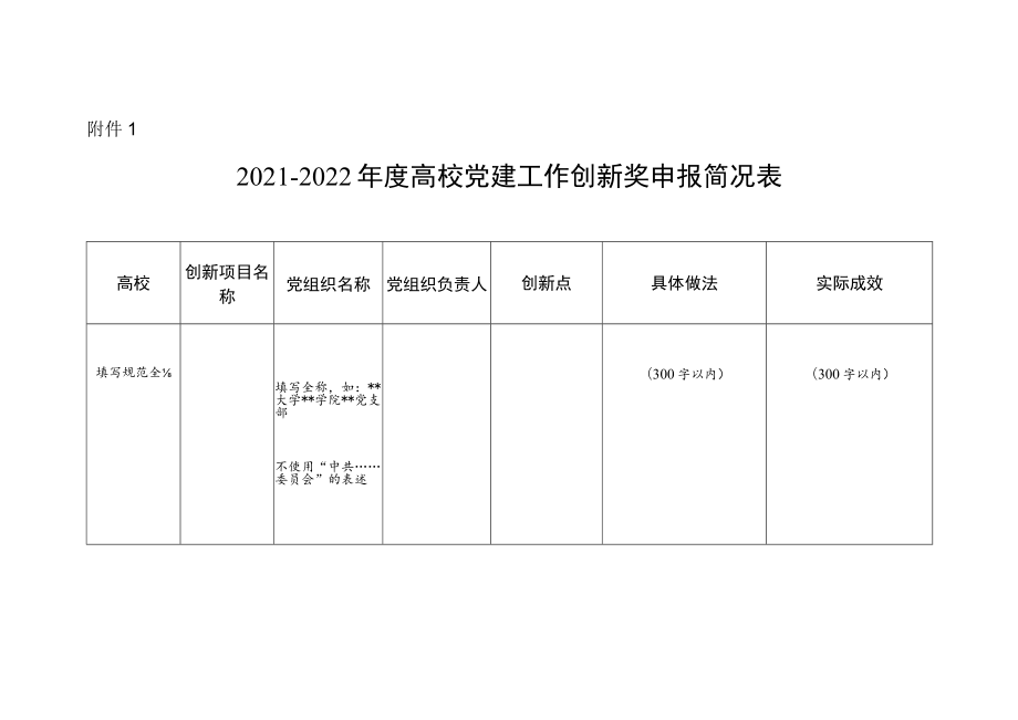 2021—2022年度高校党建工作创新奖申报简况表、高校最佳党日活动优胜奖申报简况表.docx_第1页