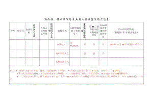 福州职业技术学院外来人员入校信息收集汇总表.docx