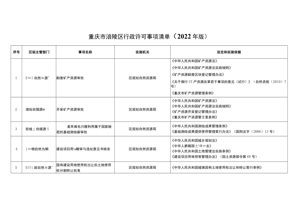 重庆市涪陵区行政许可事项清单2022年版.docx_第1页
