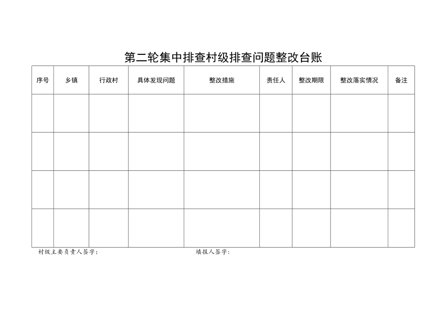 第二轮集中排查村级排查问题整改台账.docx_第1页