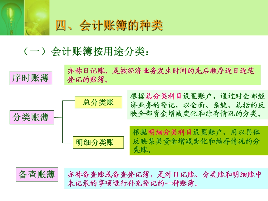 基础会计高教出版社第四章会计账簿.ppt_第3页