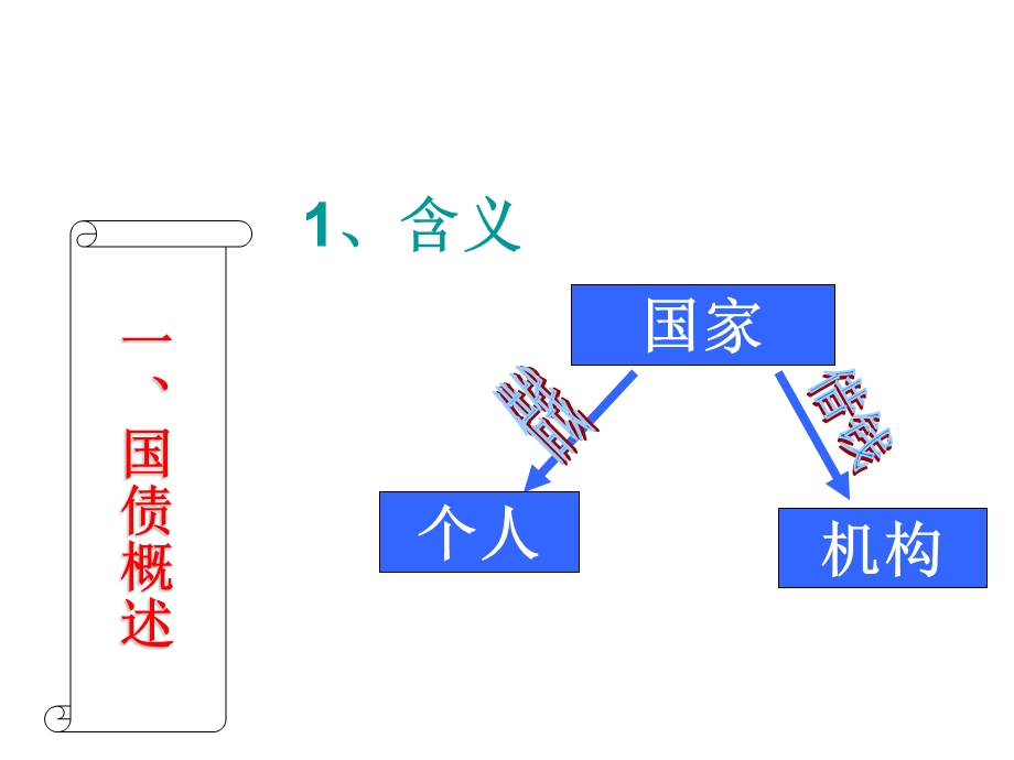 国债基础知识.ppt_第3页