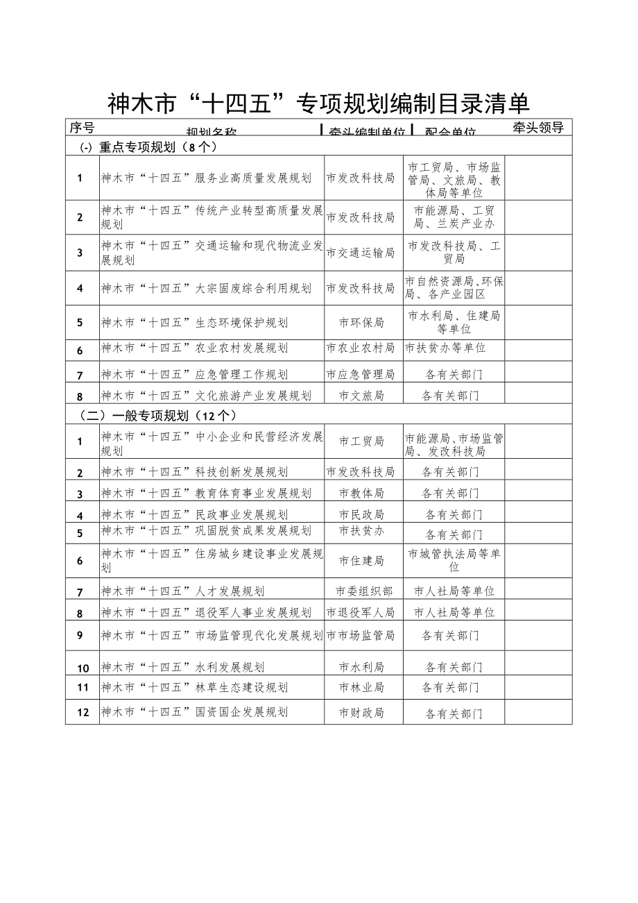 神木市“十四五”专项规划编制目录清单.docx_第1页