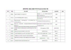 邵阳学院2~2008年学术会议论文统计表.docx