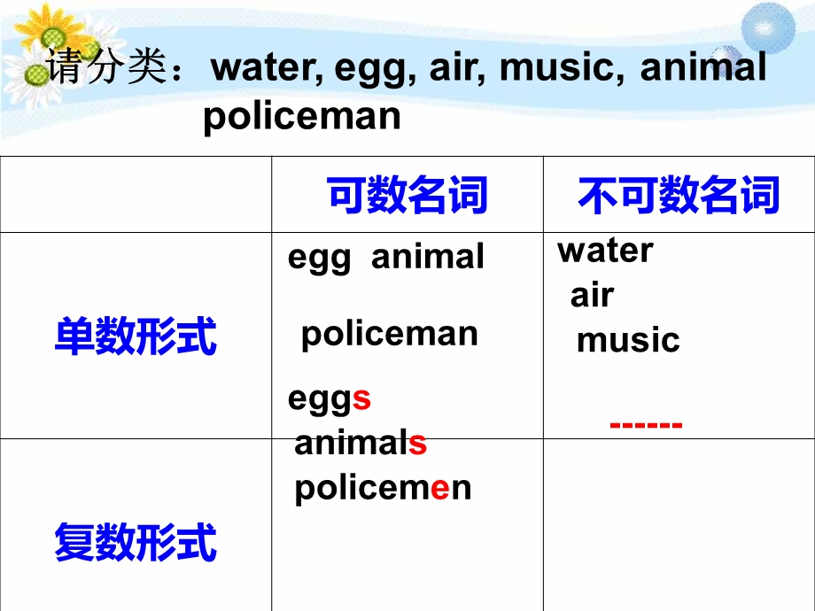 可数名词和不可数名词.ppt_第3页