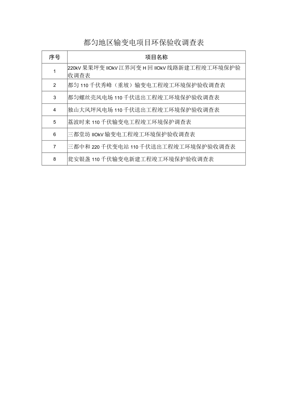 都匀地区输变电项目环保验收调查表.docx_第1页