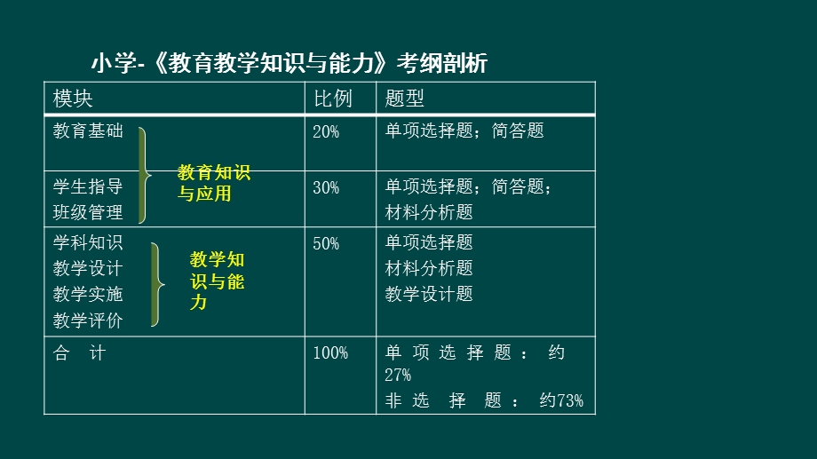 小学教师资格证考试教育教学知识与能力.ppt_第2页