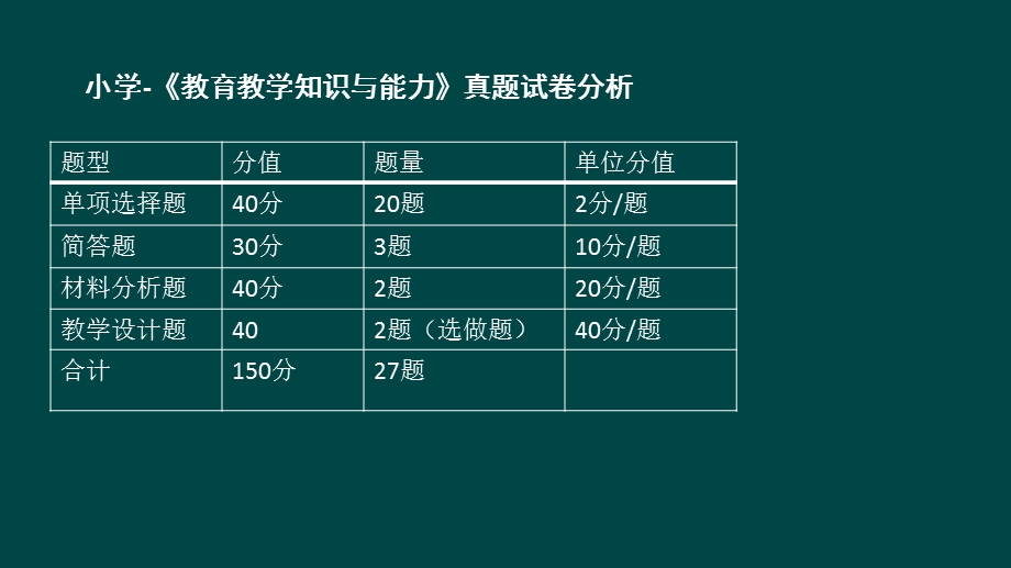 小学教师资格证考试教育教学知识与能力.ppt_第3页