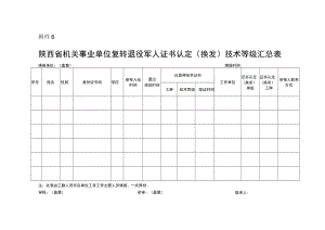 陕西省机关事业单位复转退役军人证书认定（换发）技术等级汇总表.docx