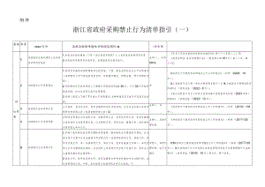 浙江省政府采购禁止行为清单指引（一）.docx