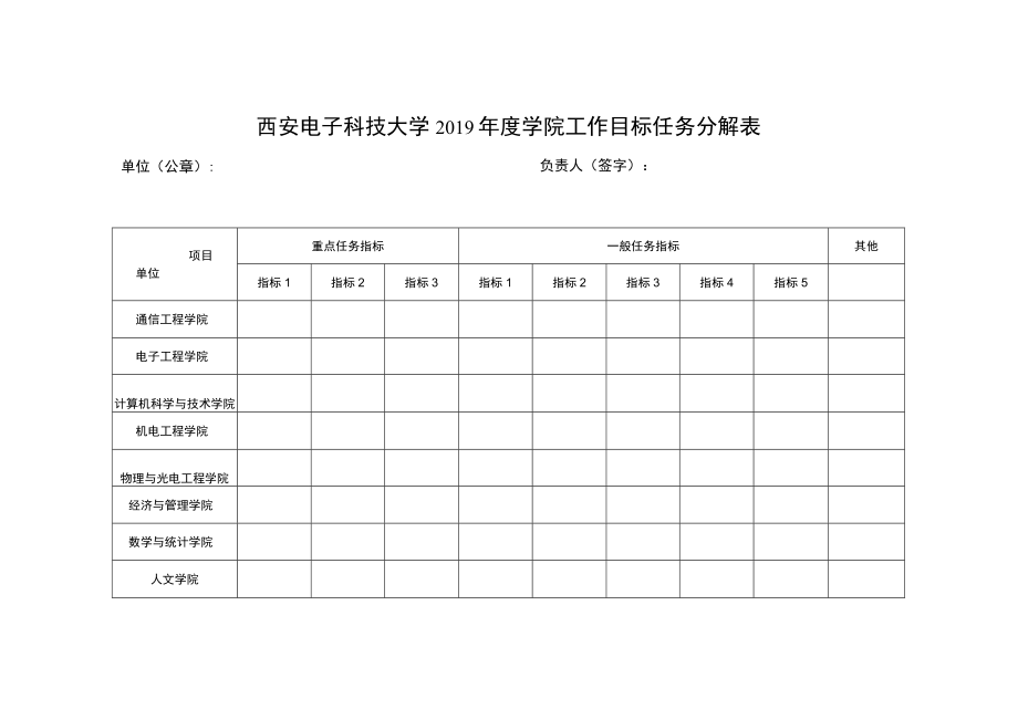 西安电子科技大学2019年度学院工作目标任务分解表.docx_第1页