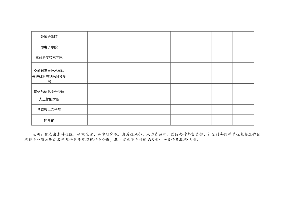 西安电子科技大学2019年度学院工作目标任务分解表.docx_第2页