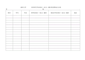 福州大学届本科生毕业设计论文题目更改情况汇总表.docx