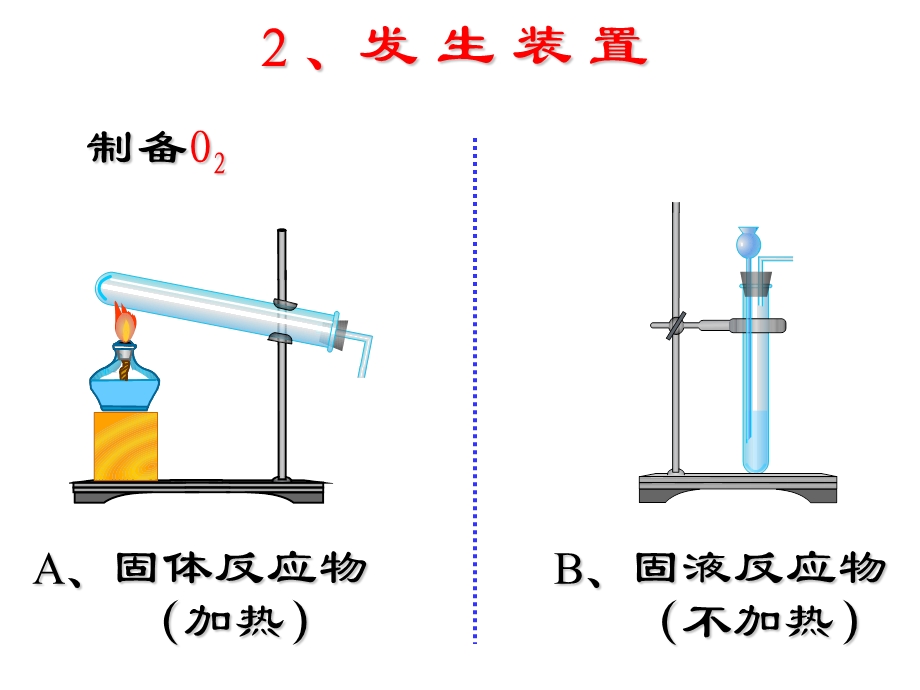 实验室制作氧气的方法.ppt_第3页