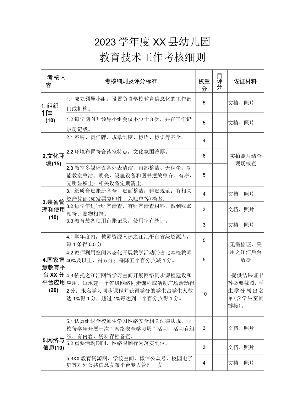 2023学年度XX县幼儿园教育技术工作考核细则.docx_第1页