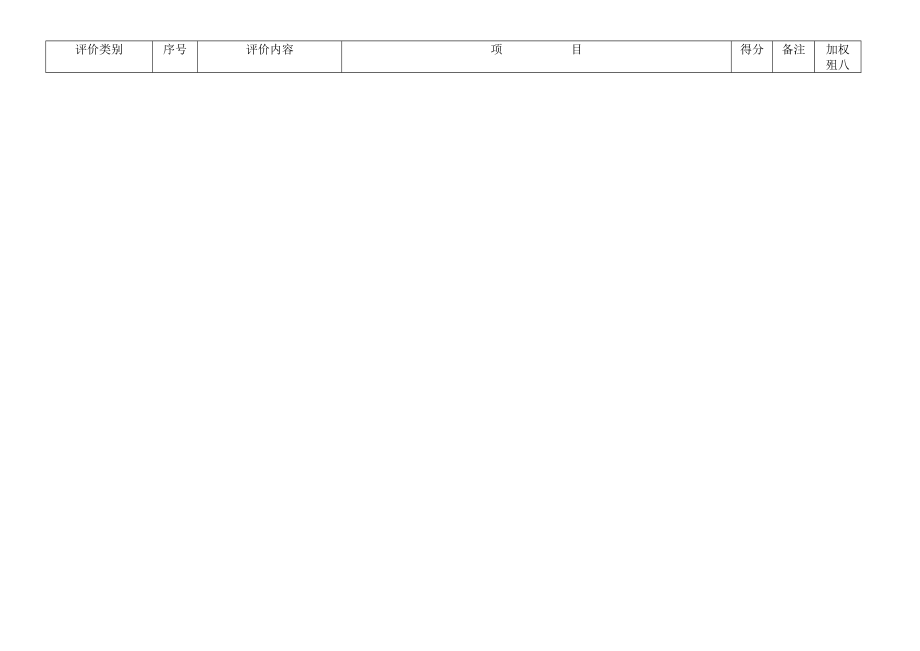 睢阳区银行业扶贫小额信贷工作考评表.docx_第2页