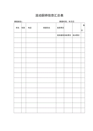 流动厨师信息汇总表.docx