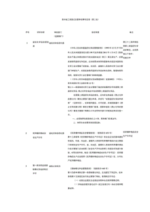 贵州省工商登记后置审批事项目录第二批.docx