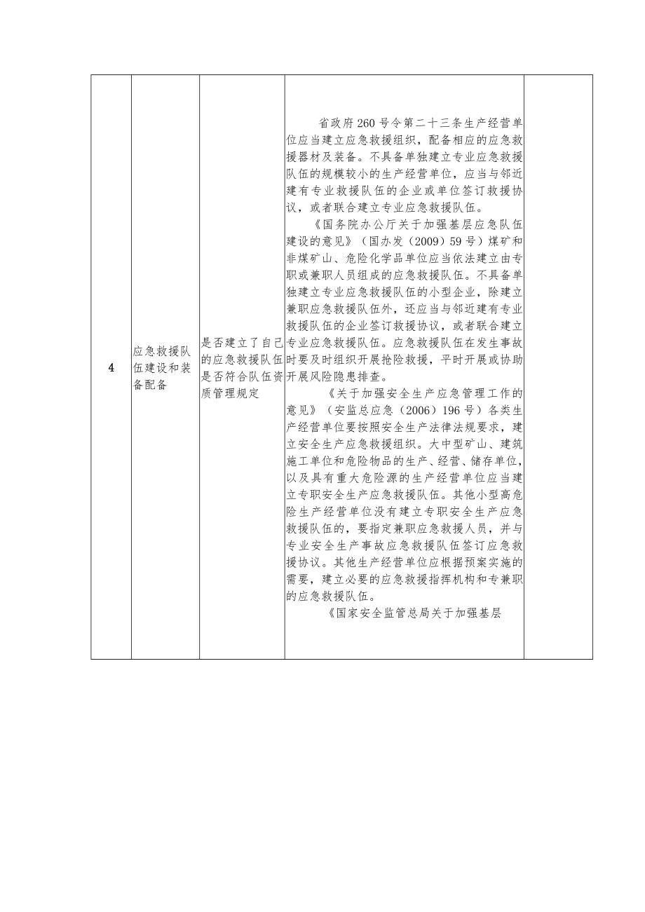 生产经营单位安全生产应急管理工作检查表.docx_第3页