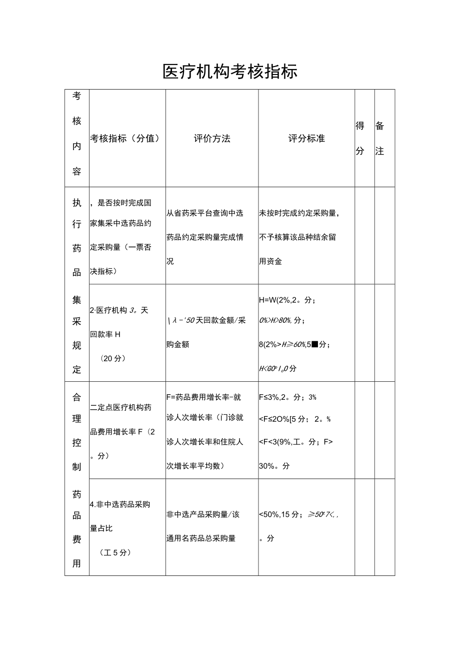 医疗机构考核指标.docx_第1页