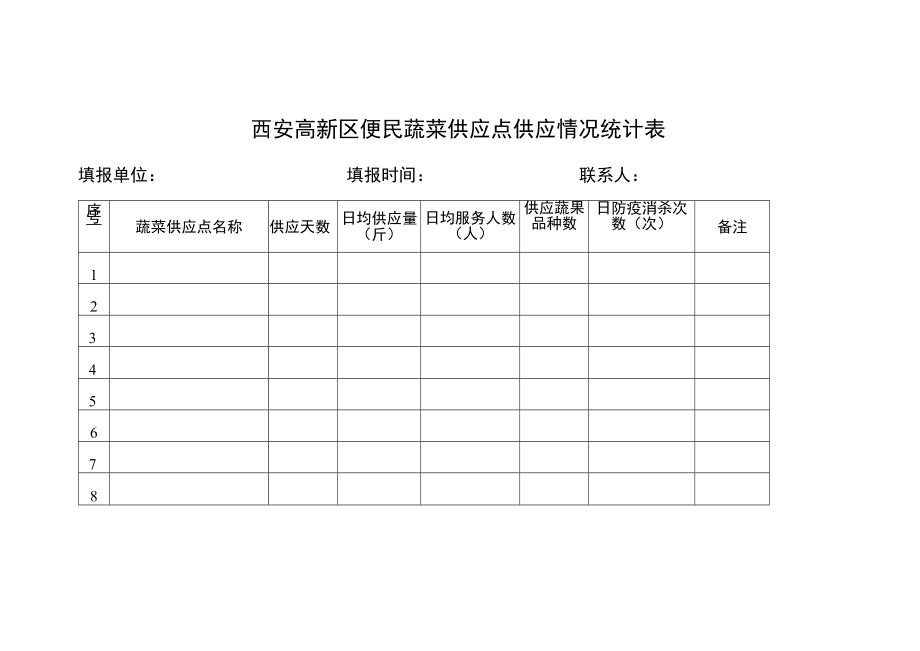 西安高新区便民蔬菜供应点供应情况统计表.docx_第1页