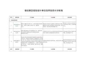 雄安新区规划设计单位信用信息计分标准.docx