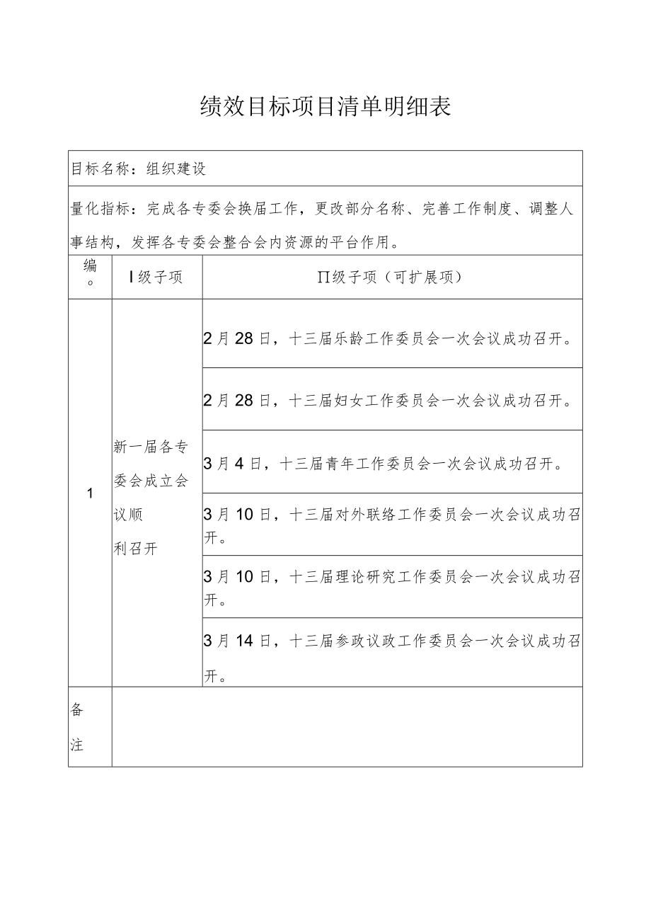 绩效目标项目清单明细表.docx_第1页