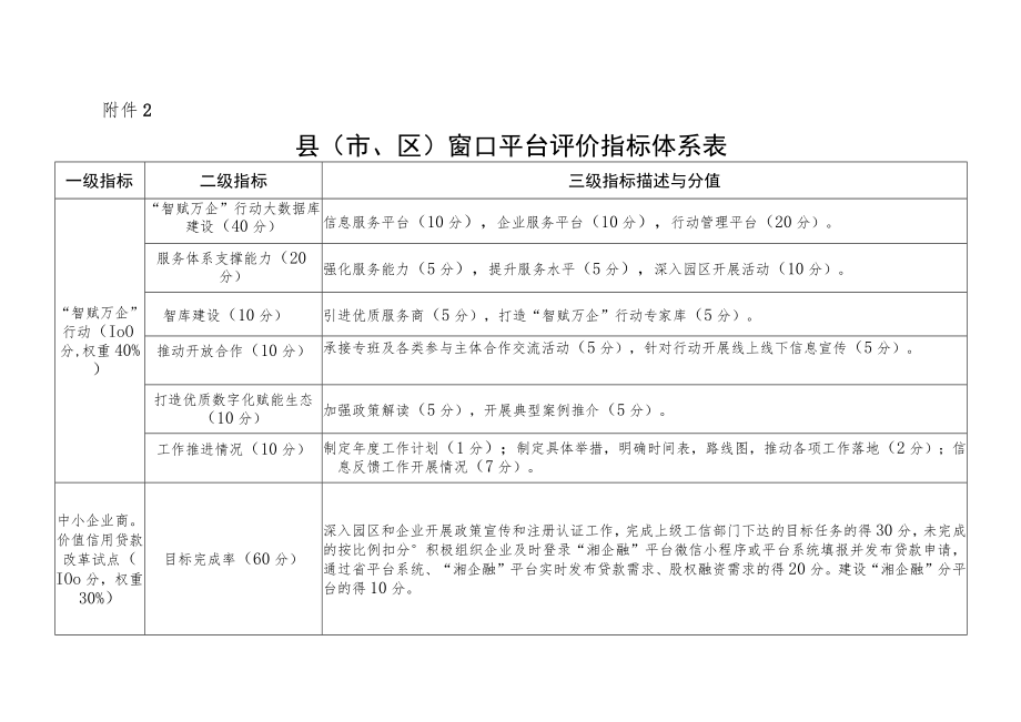 省、市州、县（市、区）中小企业公共服务窗口平台评价指标体系表、年度工作总结提纲.docx_第3页