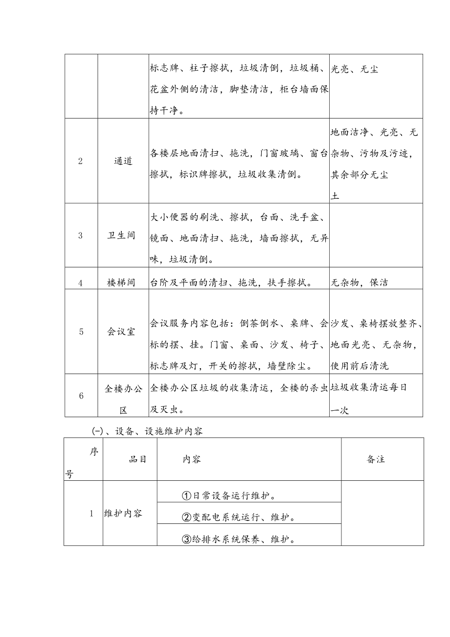 青岛市园林和林业局西部办公区物业管理项目服务内容及技术要求.docx_第3页