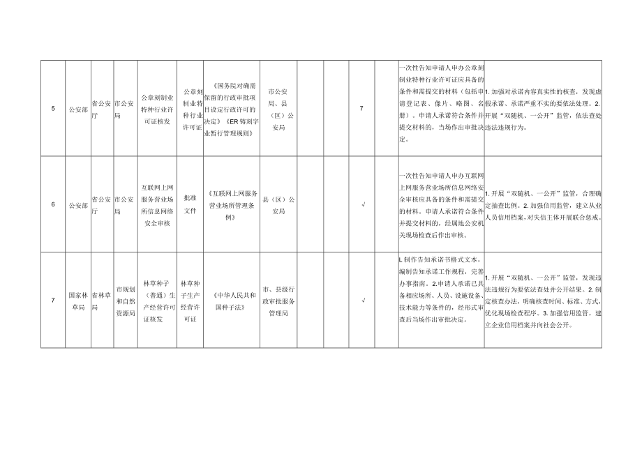 阳泉市“证照分离”改革全覆盖事项清单省级层面设定.docx_第3页