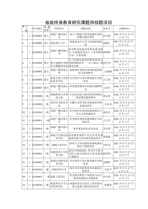 省级终身教育研究课题待结题项目.docx