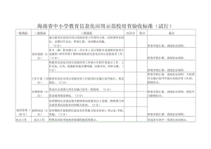 海南省中小学教育信息化应用示范校培育验收标准（试行）、验收报告.docx