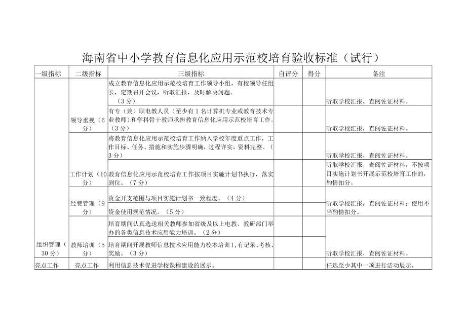 海南省中小学教育信息化应用示范校培育验收标准（试行）、验收报告.docx_第1页