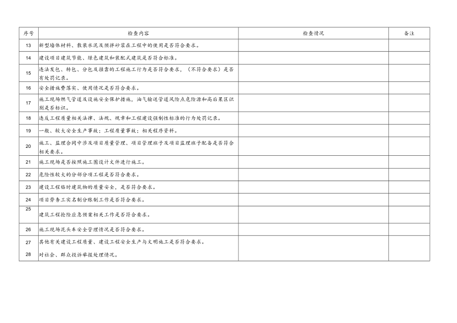 罗湖区建设工程质量安全督查现场记录表.docx_第2页