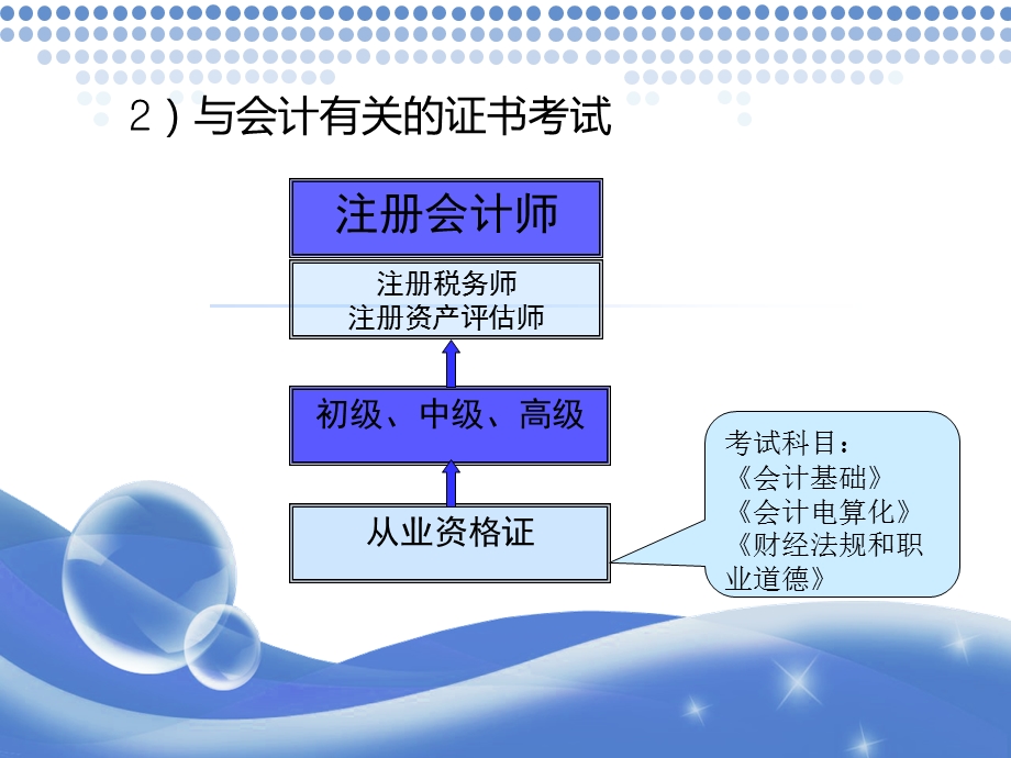 基础会计课件(全).ppt_第3页