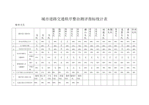 城市道路交通秩序整治测评指标统计表.docx