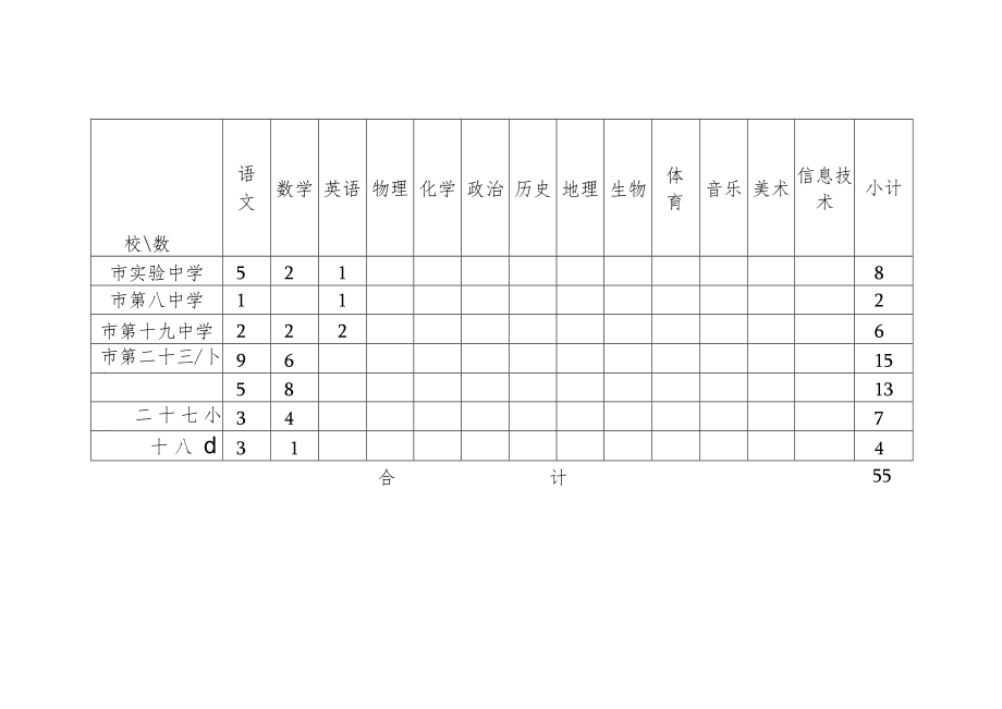 驻马店经济开发区2015年引进优秀教师岗位计划表.docx_第2页