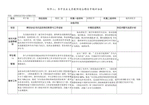 附件二：华中农业大学教师岗位聘任中期评估表.docx