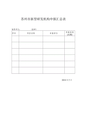 苏州市新型研发机构申报汇总表.docx