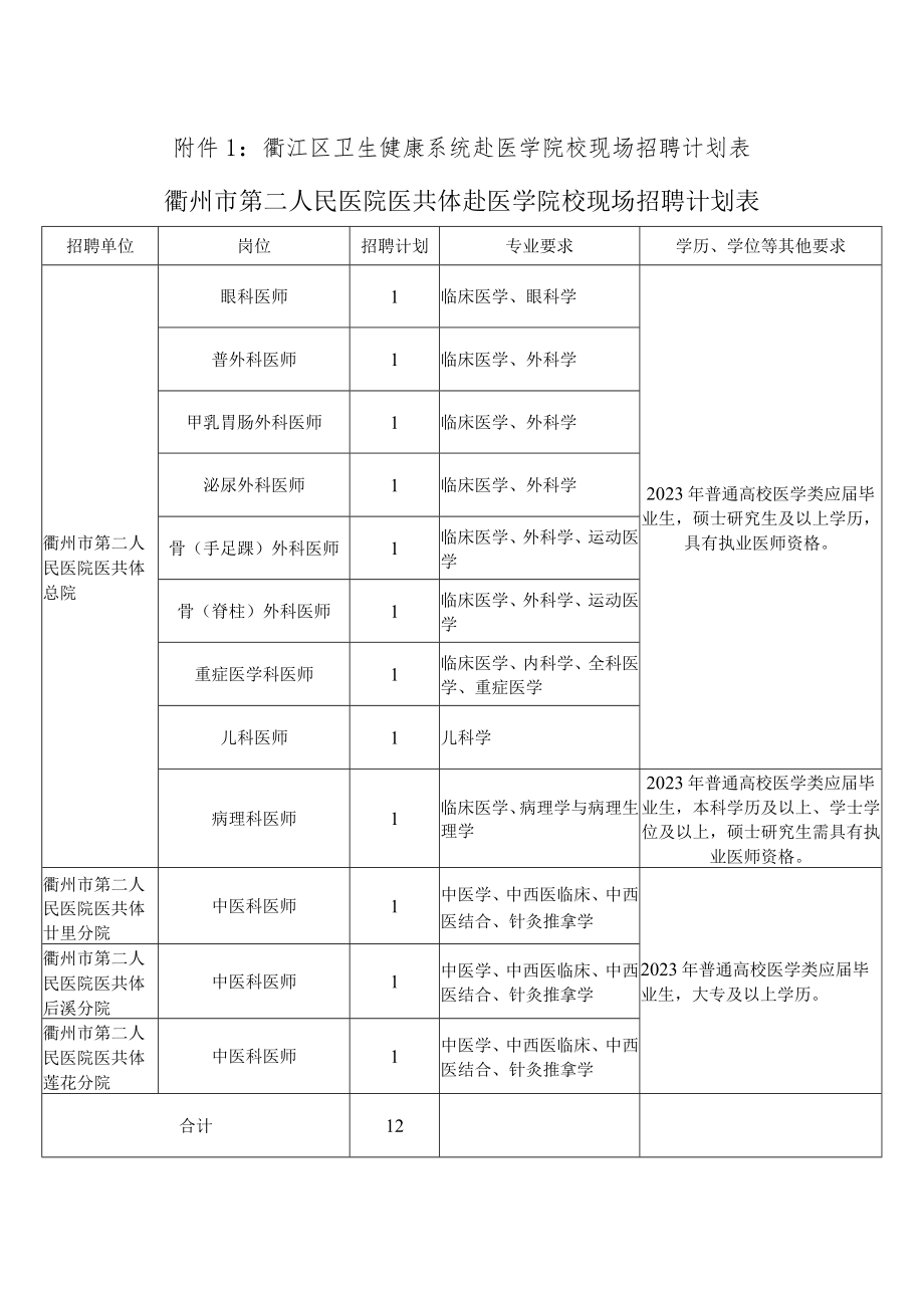 衢江区卫生健康系统赴医学院校现场招聘计划表衢州市第二人民医院医共体赴医学院校现场招聘计划表.docx_第1页