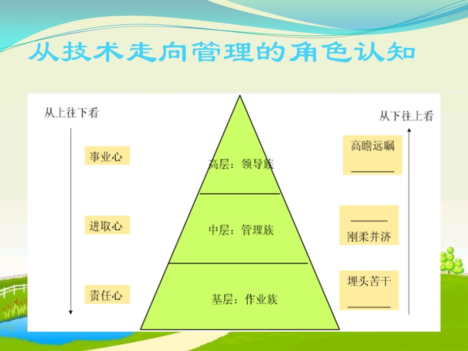 技术与管理人才培养.ppt_第3页