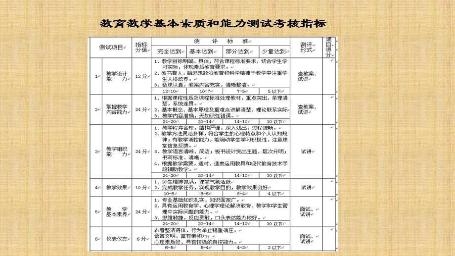 教师资格证考前培训教育知识与能力.ppt_第2页