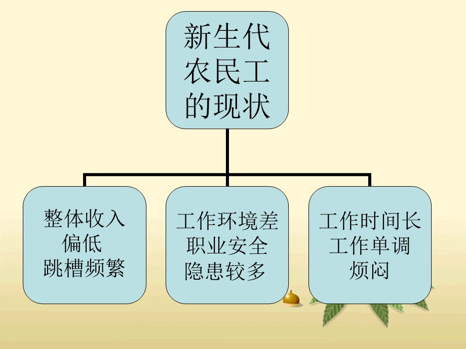 新生代农民工的激励.ppt_第2页